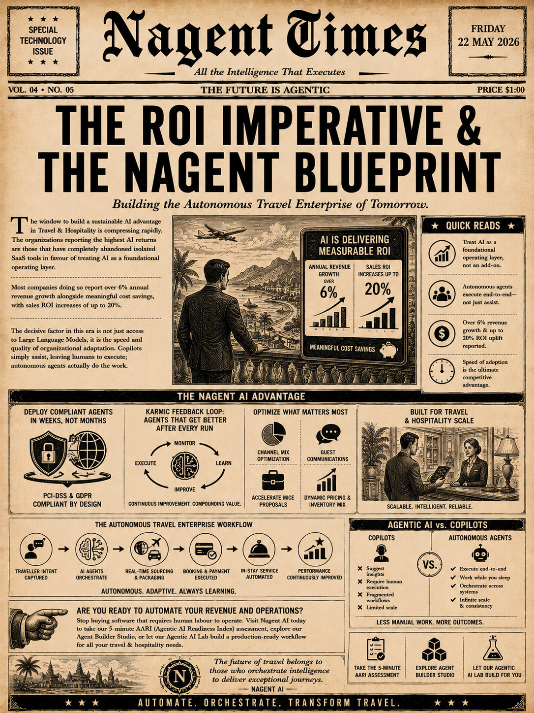 The ROI Imperative & The Nagent Blueprint