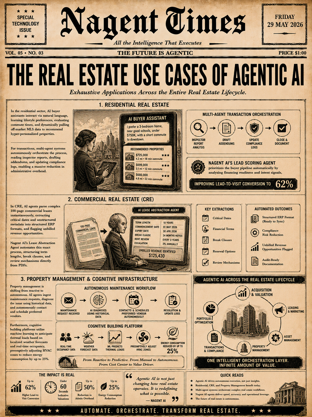 The Real Estate Use Cases of Agentic AI