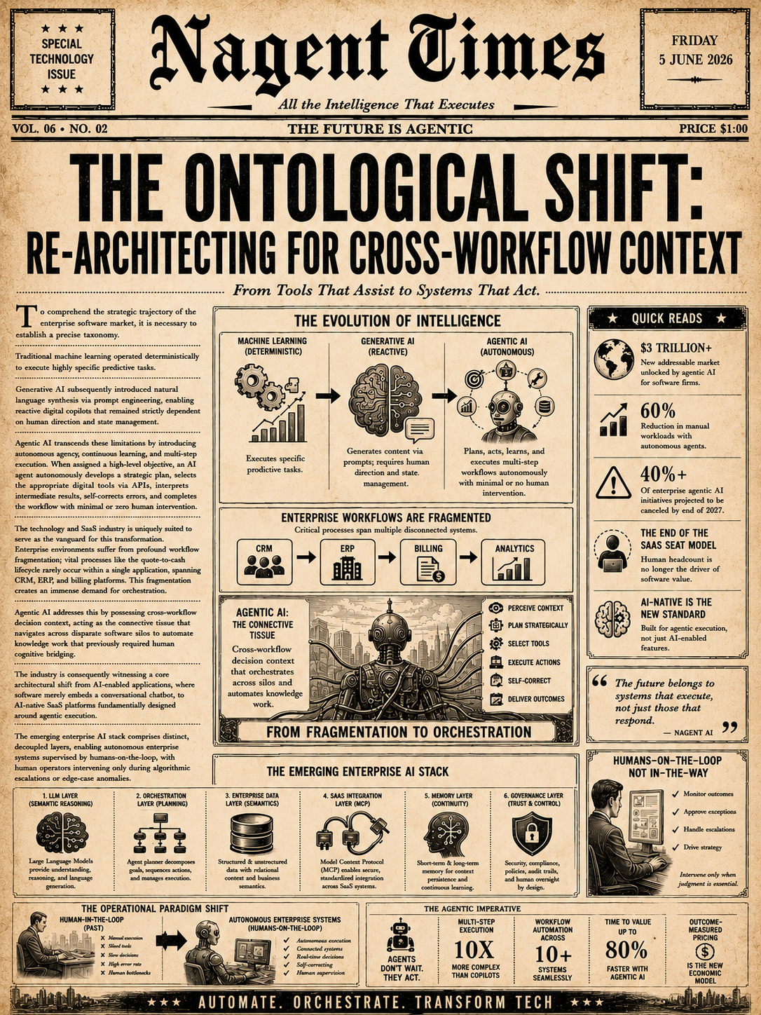 The Ontological Shift: Re-Architecting for Cross-Workflow Context