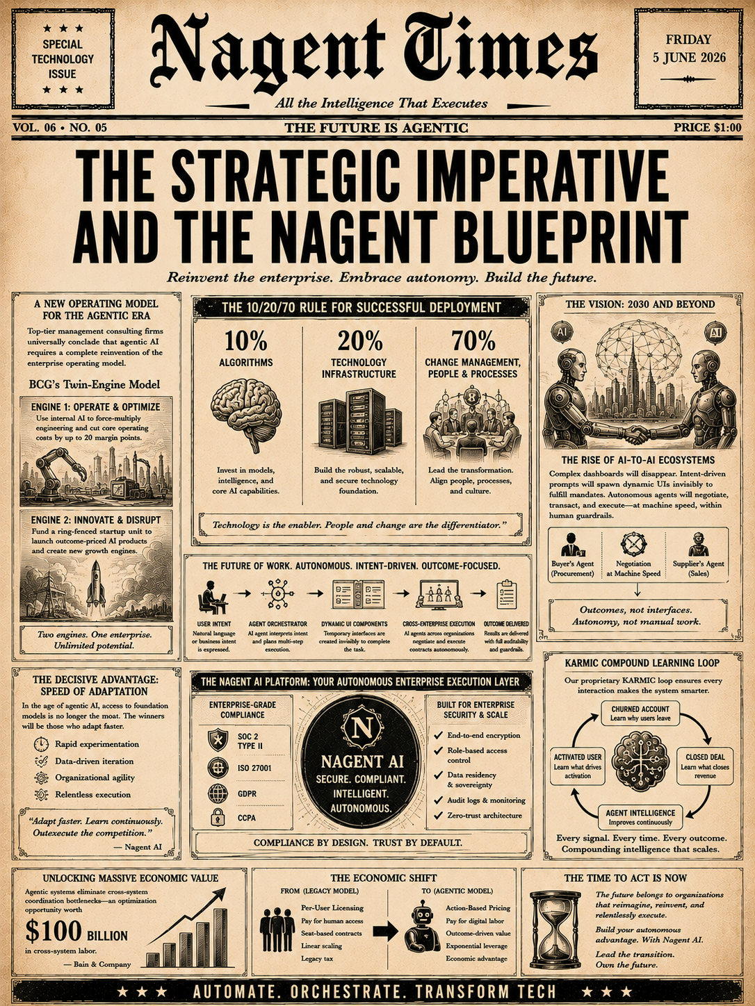 The Strategic Imperative and the Nagent Blueprint