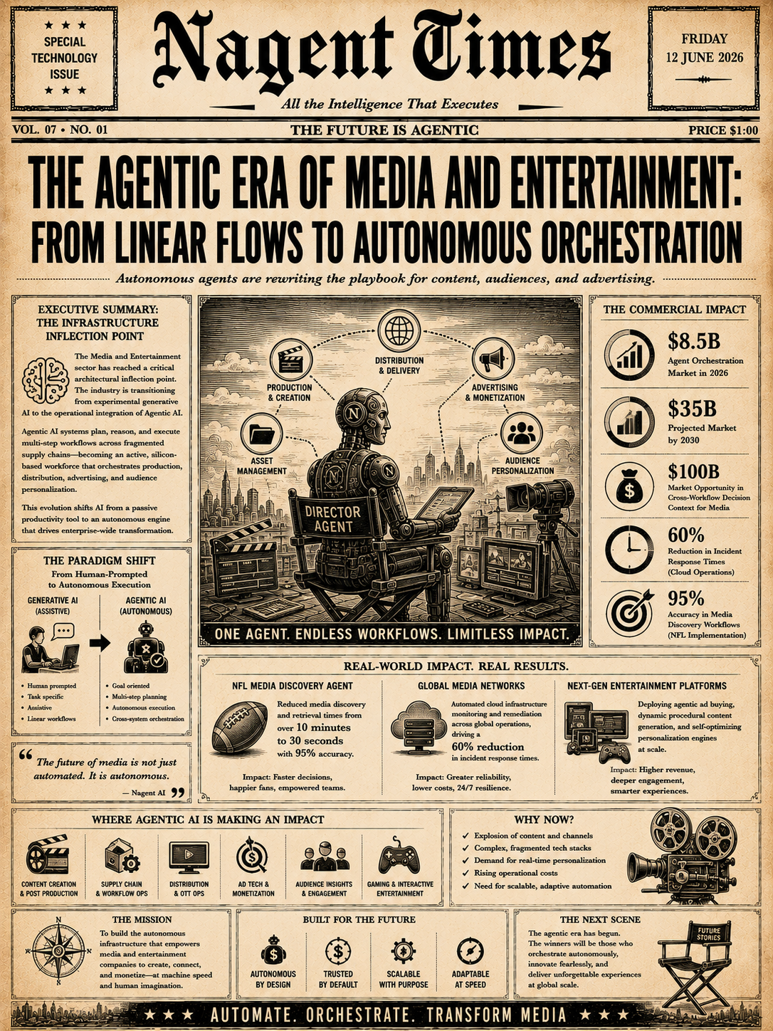 The Agentic Era of Media and Entertainment: From Linear Flows to Autonomous Orchestration