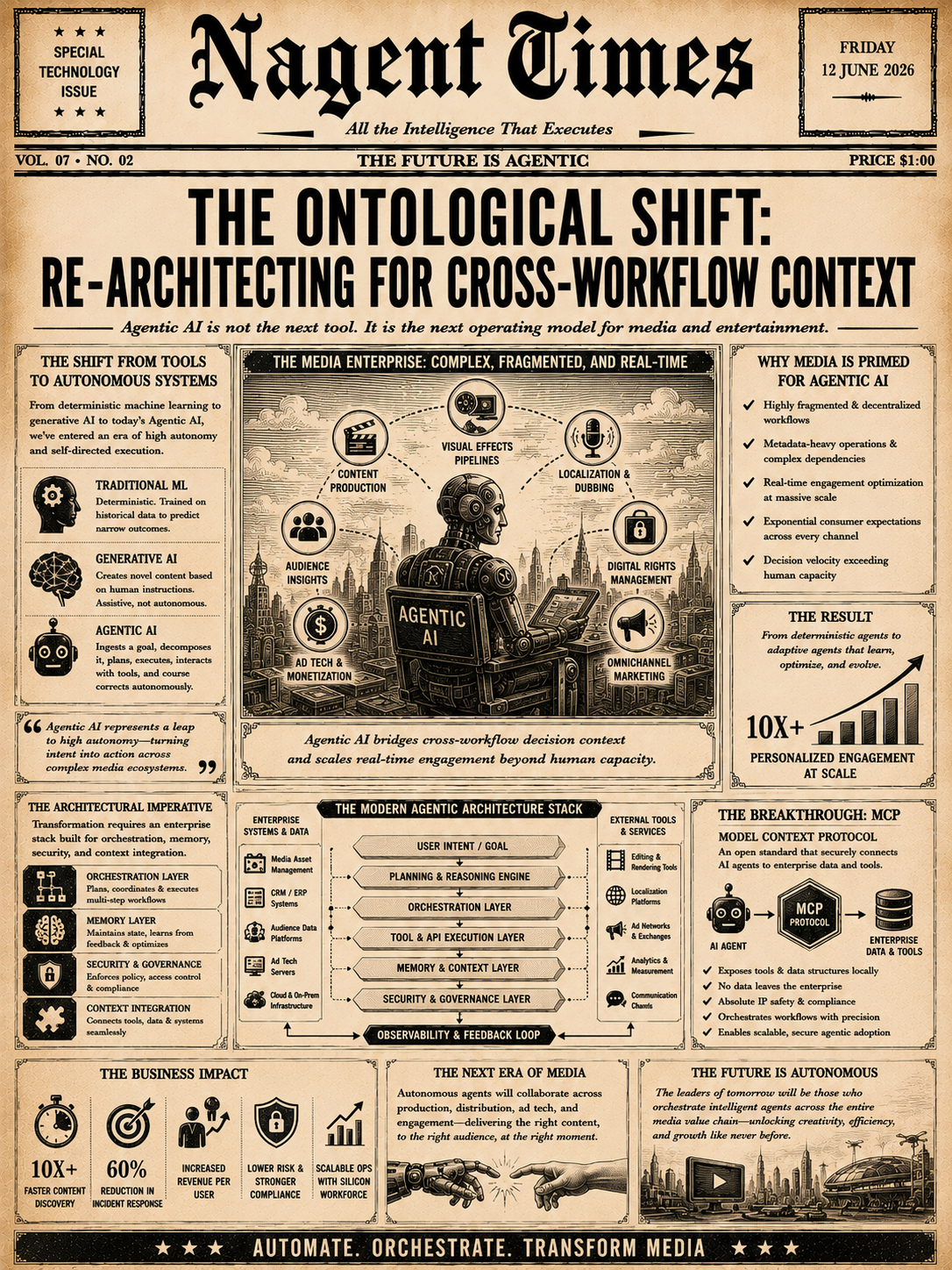 The Ontological Shift: Re Architecting for Cross Workflow Context