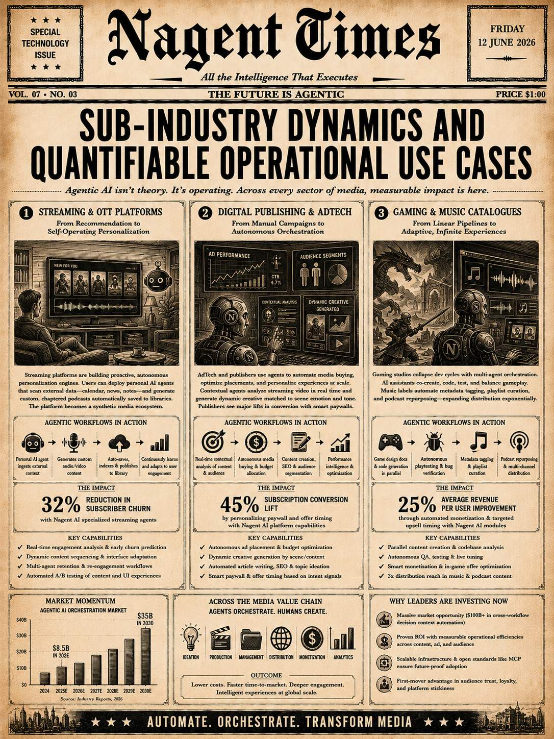 Sub Industry Dynamics and Quantifiable Operational Use Cases
