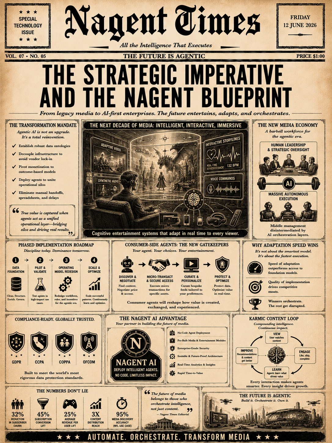 The Strategic Imperative and the Nagent Blueprint