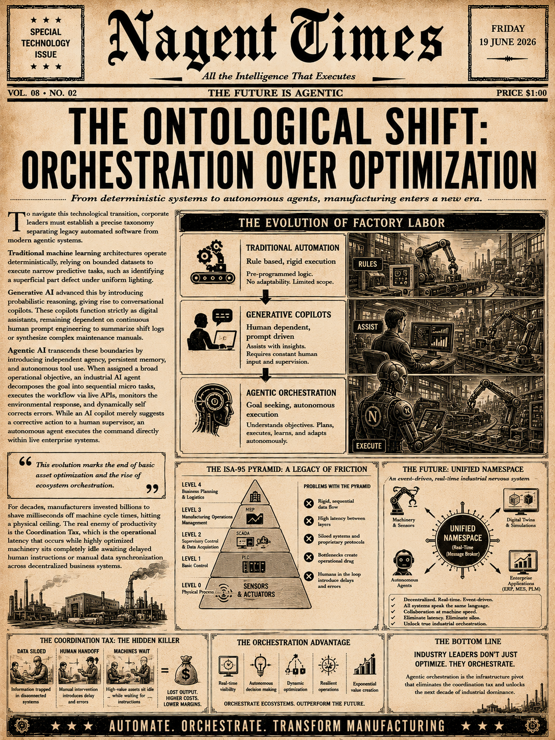 The Ontological Shift: Orchestration Over Optimization