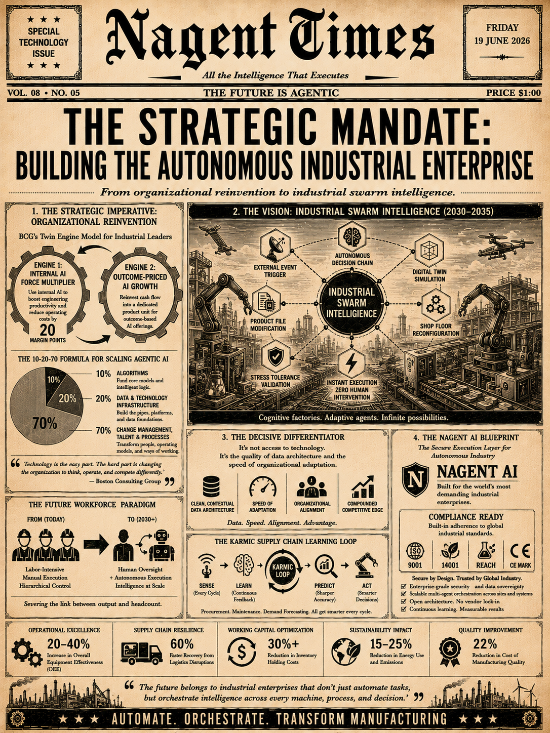 The Strategic Mandate and the Nagent Blueprint