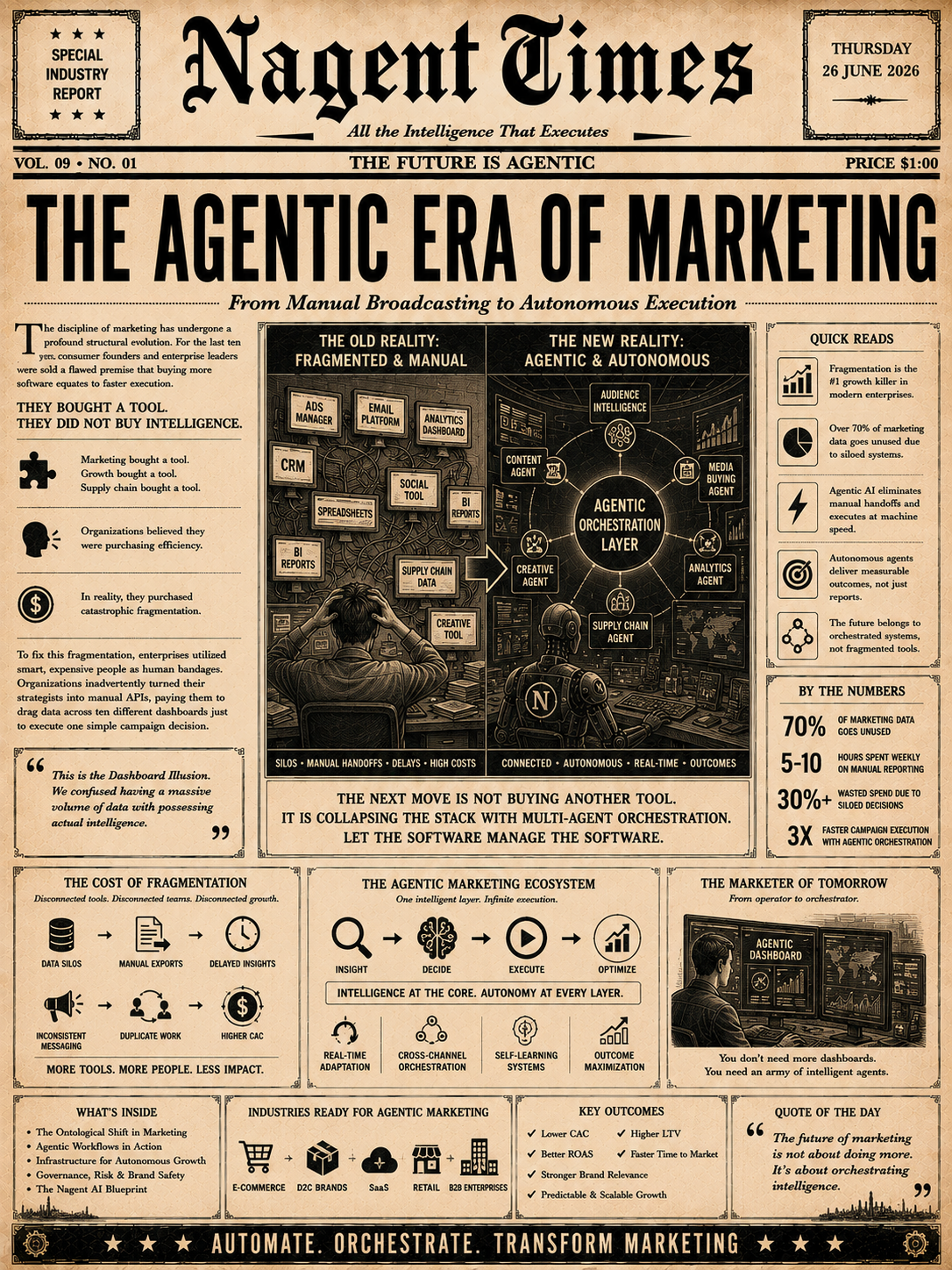 The Agentic Future of Marketing