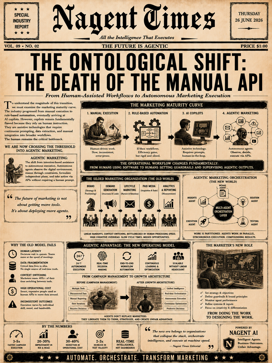 The Ontological Shift: The Death of the Manual API