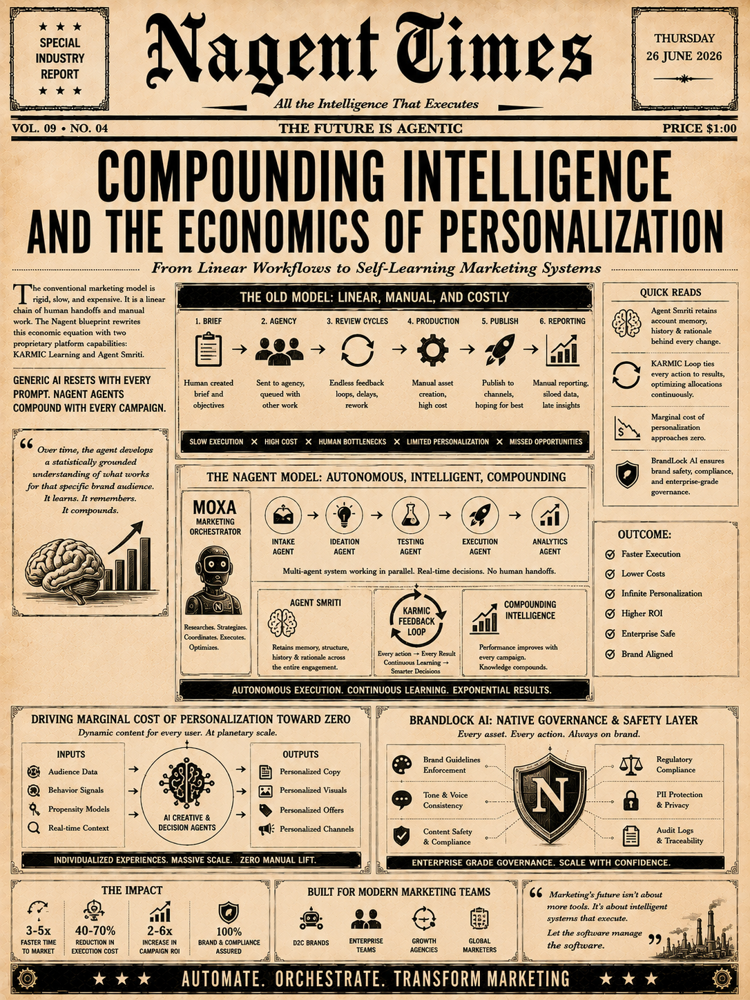 Compounding Intelligence and the Economics of Personalization