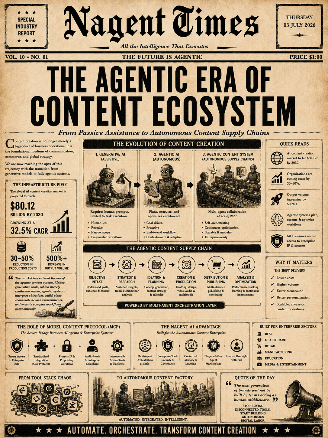 The Agentic Era of Content Ecosystem
