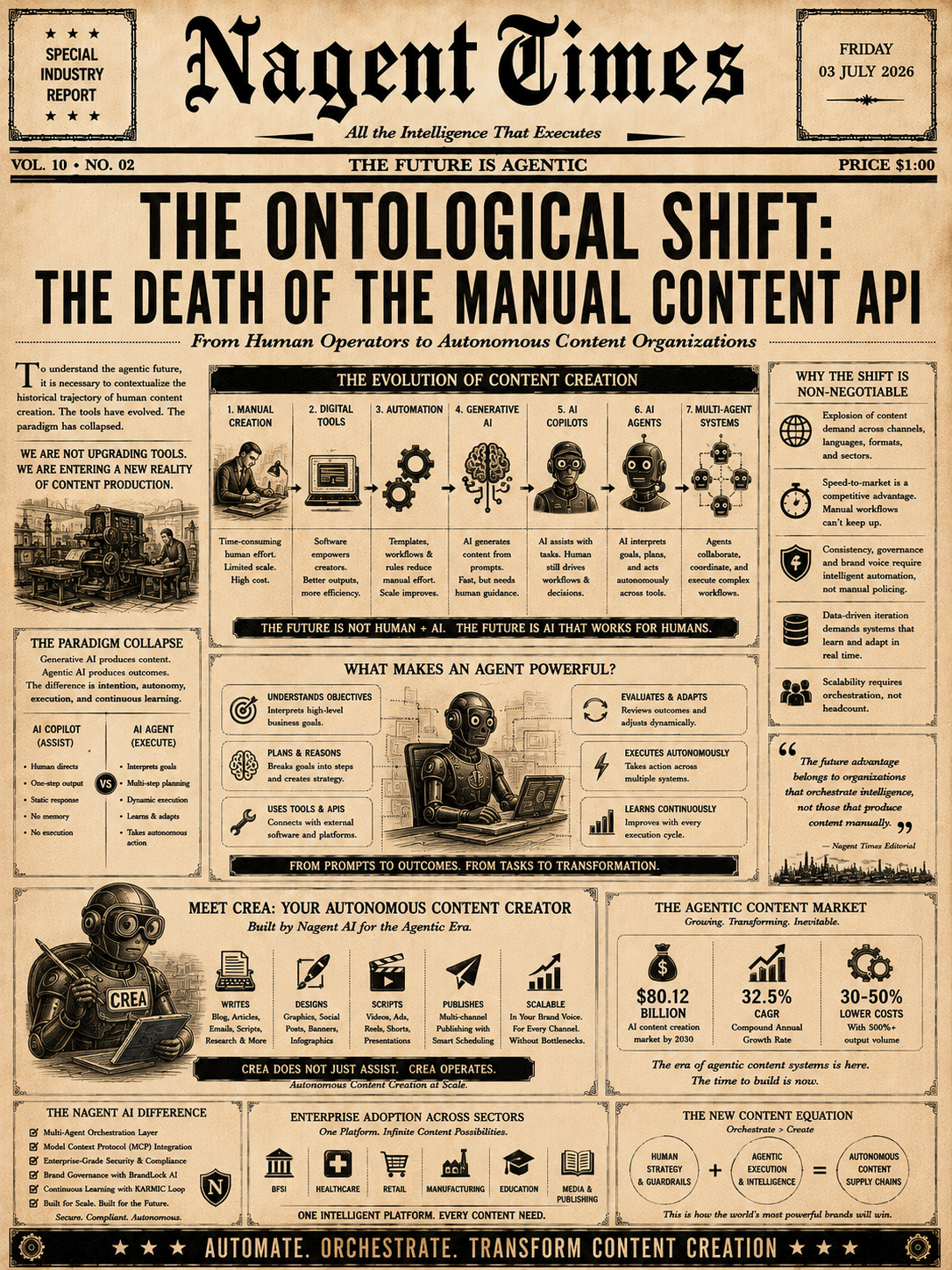 The Ontological Shift: The Death of the Manual Content API