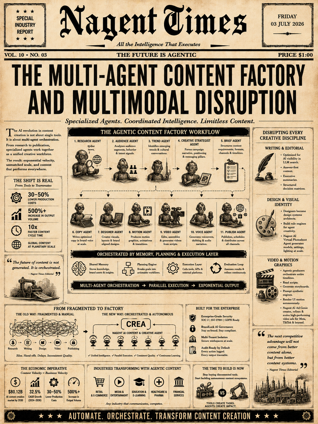 The Multi-Agent Content Factory and Multimodal Disruption