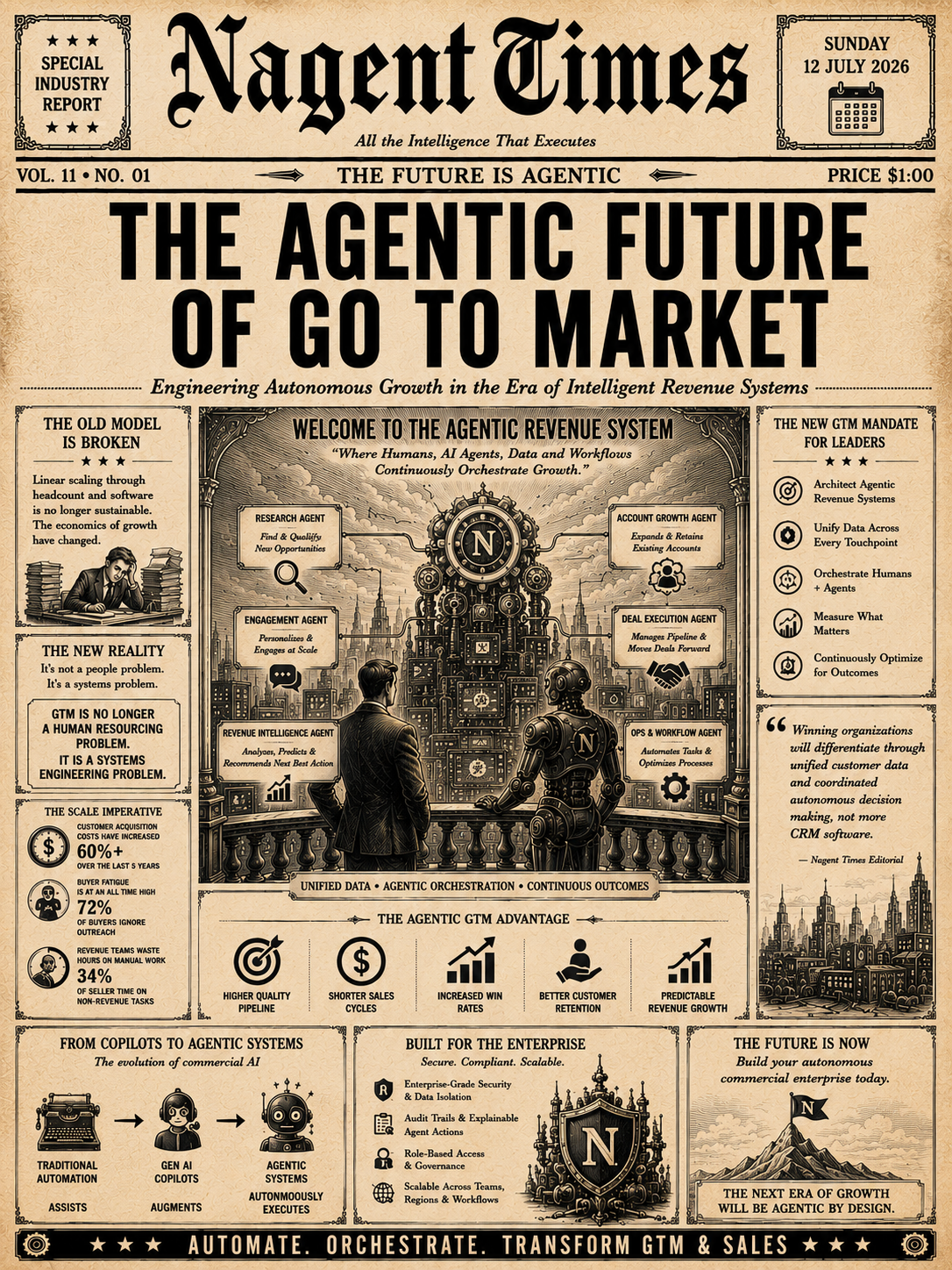 The Agentic Future of Go to Market