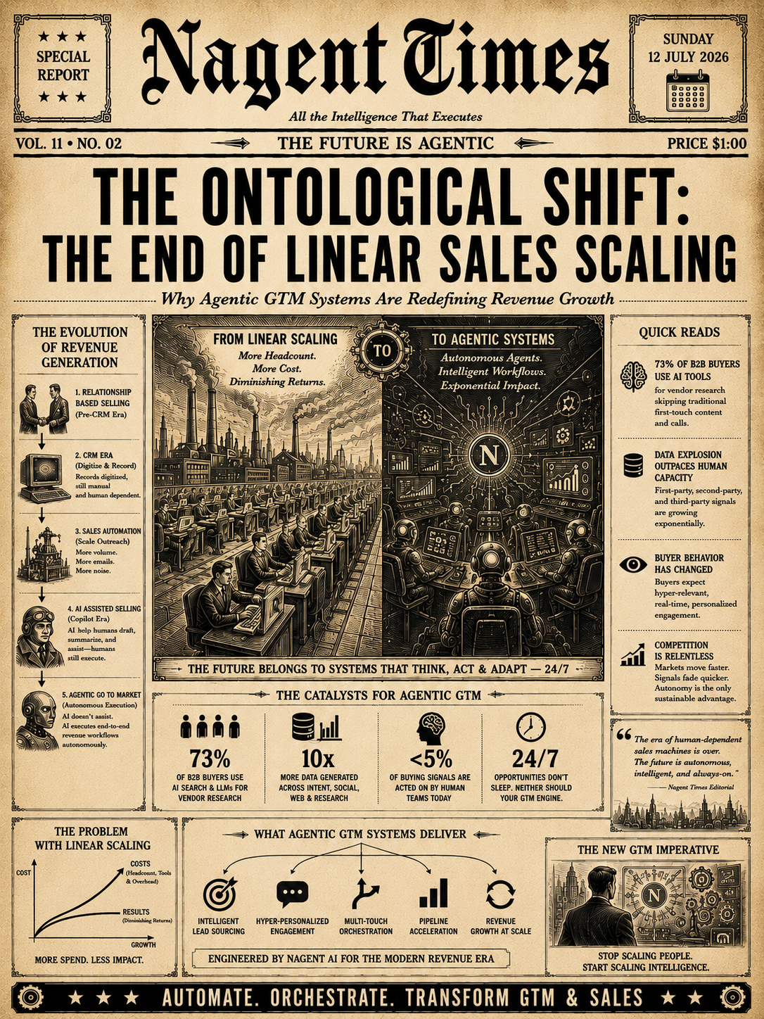 The Ontological Shift: The End of Linear Sales Scaling