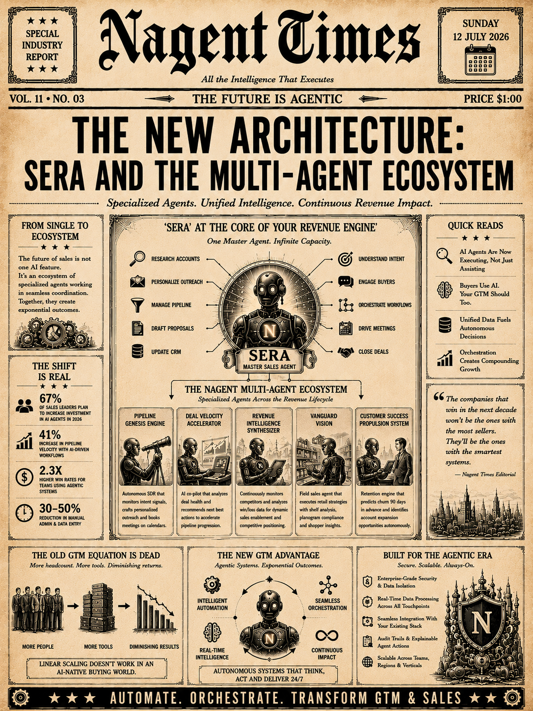 The New Architecture: SERA and the Multi Agent Ecosystem