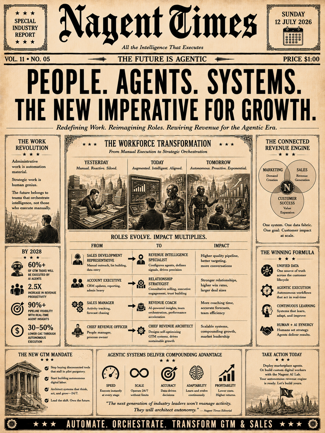 The Strategic Imperative and Workforce Transformation