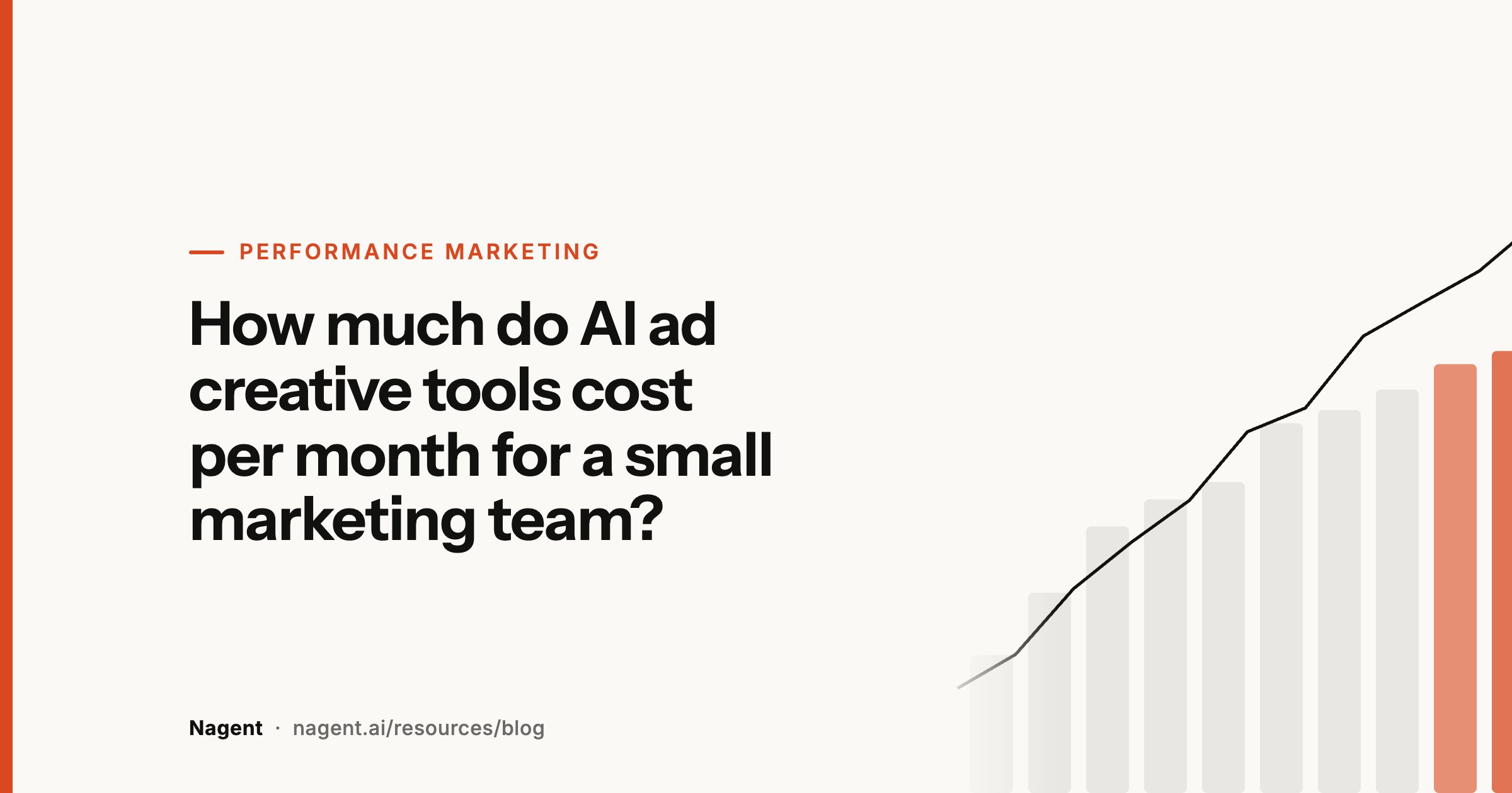 How much do AI ad creative tools cost per month for a small marketing team?
