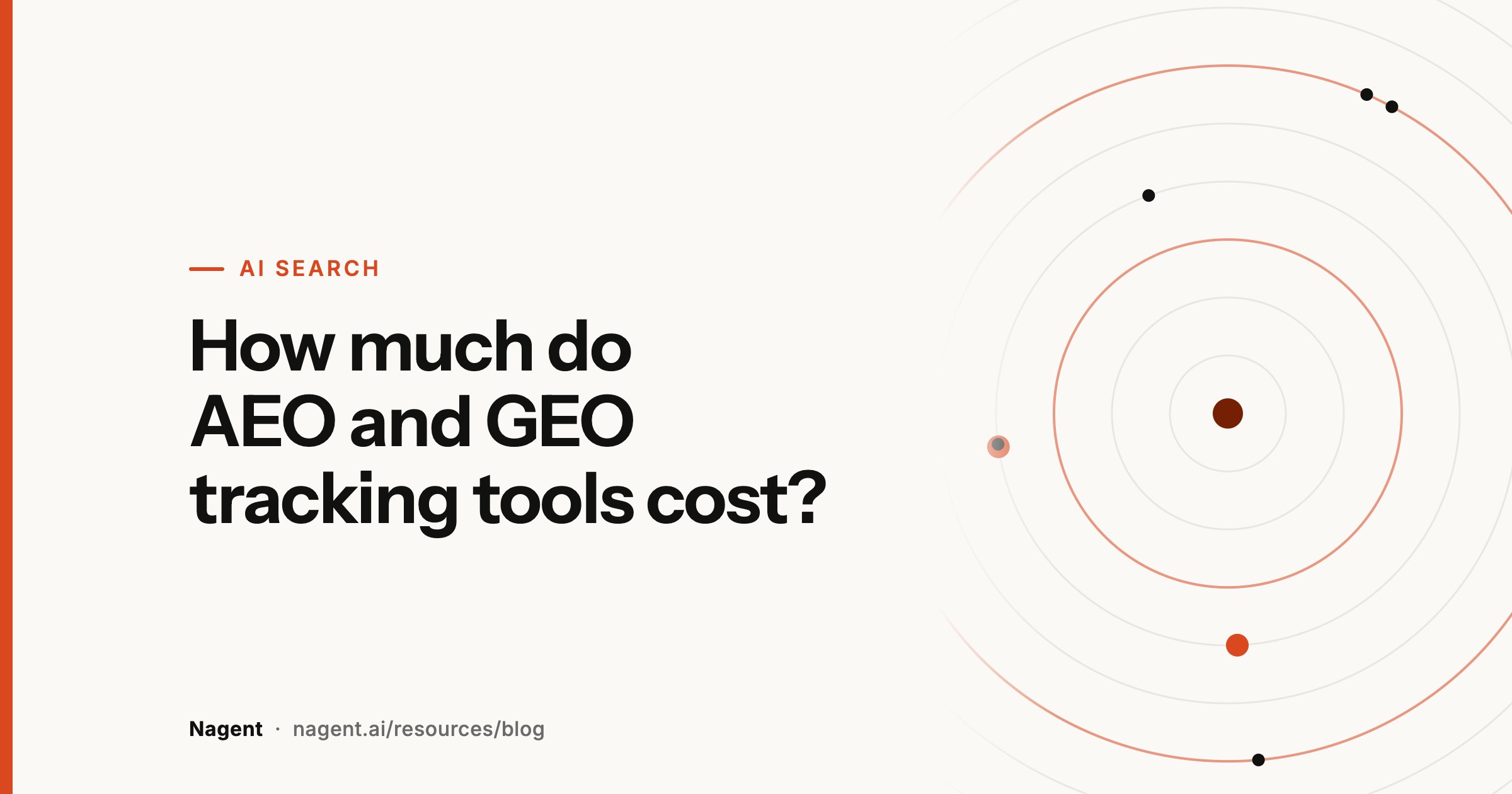 How much do AEO and GEO tracking tools cost?