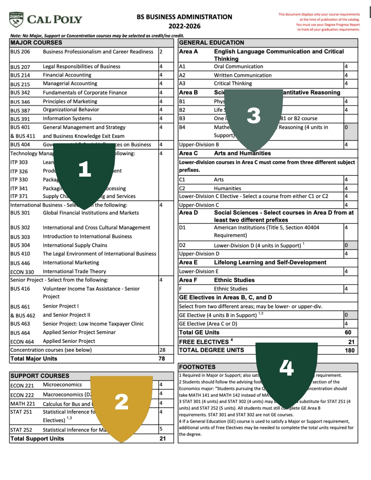 Picture of Curriculum Sheet