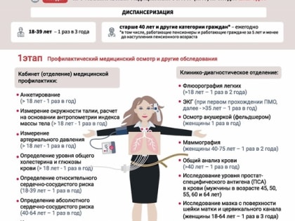 Пройдите диспансеризацию или профилактический медицинский осмотр!
