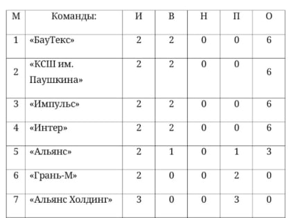 Чемпионат города Гусь-Хрустальный по мини-футболу