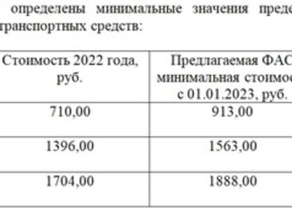 С 1 января 2023 года во Владимирской области изменится предельный размер платы за проведение технического осмотра транспортных средств