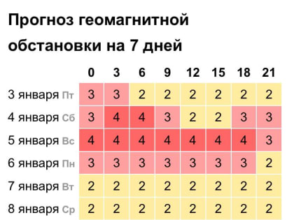 Синоптики рассказали, что будет с погодой во Владимирской области 5 января