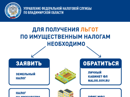 Предоставление льгот по имущественным налогам отдельным категориям граждан