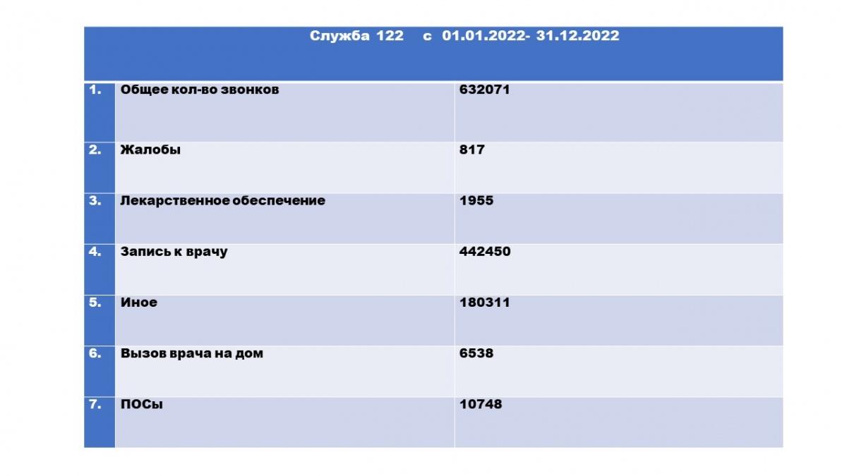 Вызов 1000 входящий кто. 1000 Кто звонил.