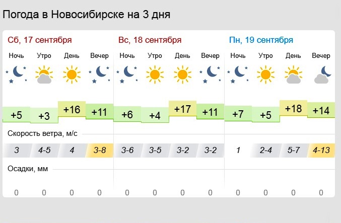 Погода в новосибирске летом 2024. Погода в Новосибирске. Погода в сентябре в Новосибирске. Климат Новосибирска. Погода на сентябрь 2021.