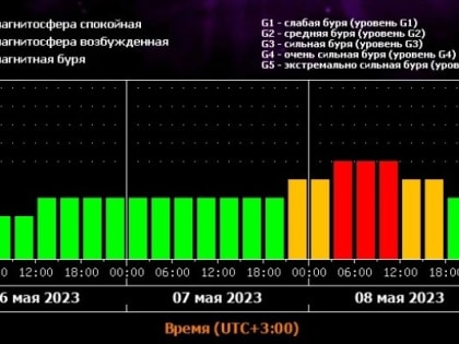 Магнитная буря окутает Новосибирск в канун Дня Победы