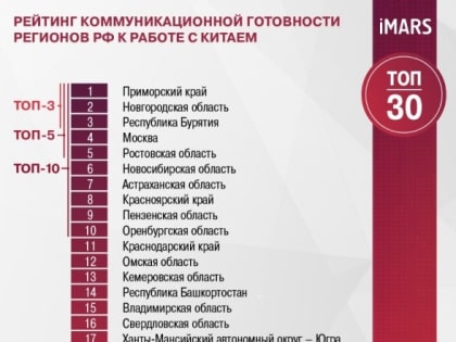 Новосибирская область вошла в ТОП-10 рейтинга регионов РФ, готовых к работе с Китаем