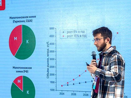 Сибирская венчурная ярмарка: новые горизонты для стартапов на Технопром-2024