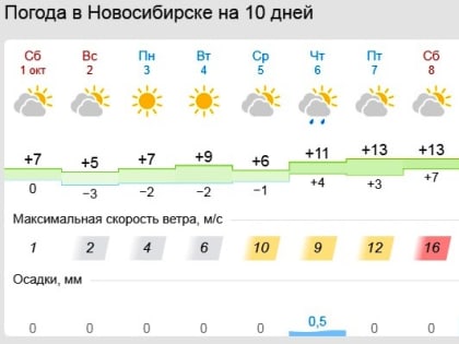 В Новосибирской области ожидаются ночные морозы до -12