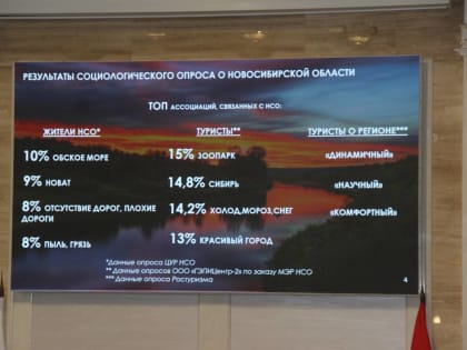 Динамичный, научный, комфортный — так туристы оценивают Новосибирск