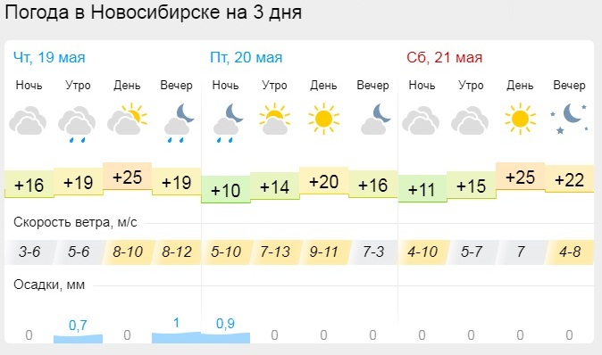 Погода в новосибирске в апреле 2024г. Погода ночью. Погода в Новосибирске на 14 дней. Погода Новосибирск ночью. К ночи в погоду становится.