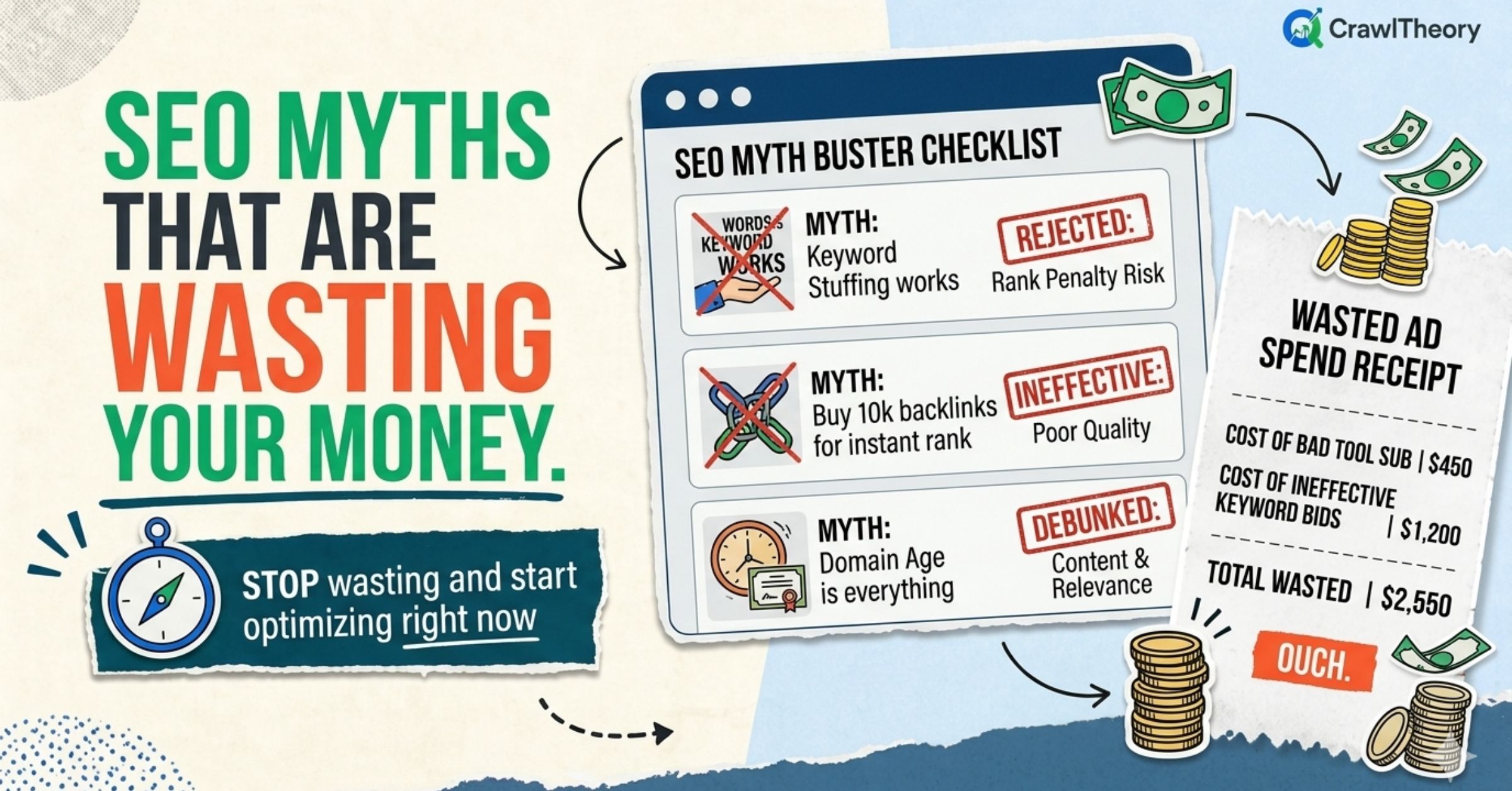 SEO Myths That Are Wasting Your Money