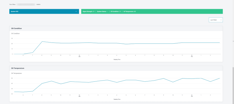 Thermocare 24/7 monitoring system dashboard