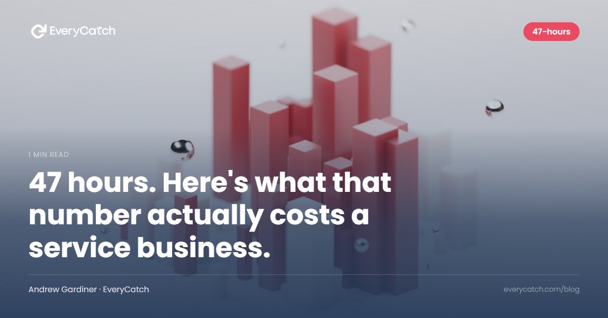 47 hours. Here's what that number actually costs a service business.
