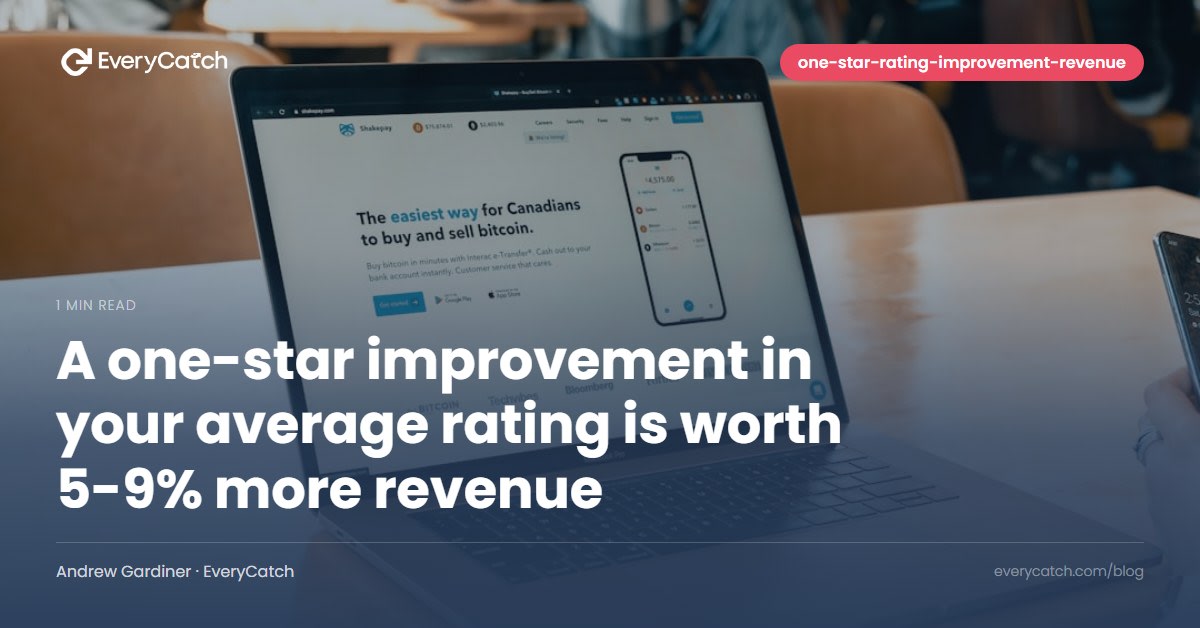 A one-star improvement in your average rating is worth 5-9% more revenue