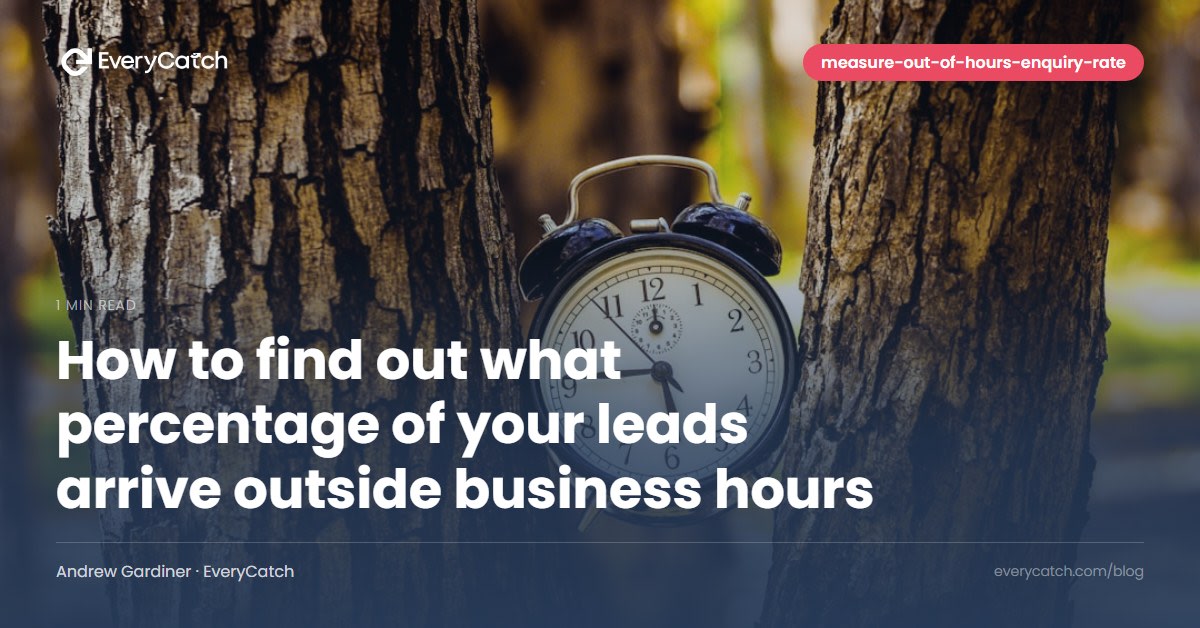 How to find out what percentage of your leads arrive outside business hours