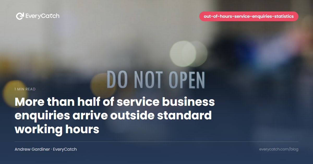 More than half of service business enquiries arrive outside standard working hours