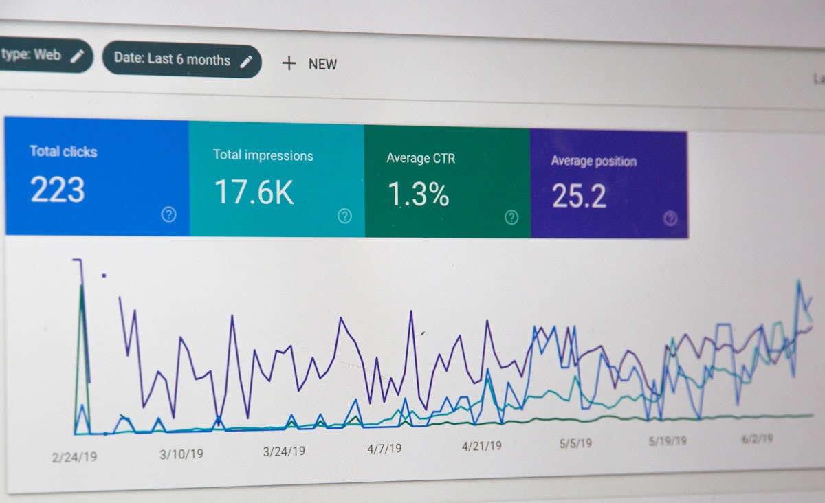 Dashboard showing lead response metrics and performance tracking data