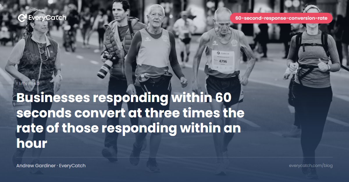 Businesses responding within 60 seconds convert at three times the rate of those responding within an hour