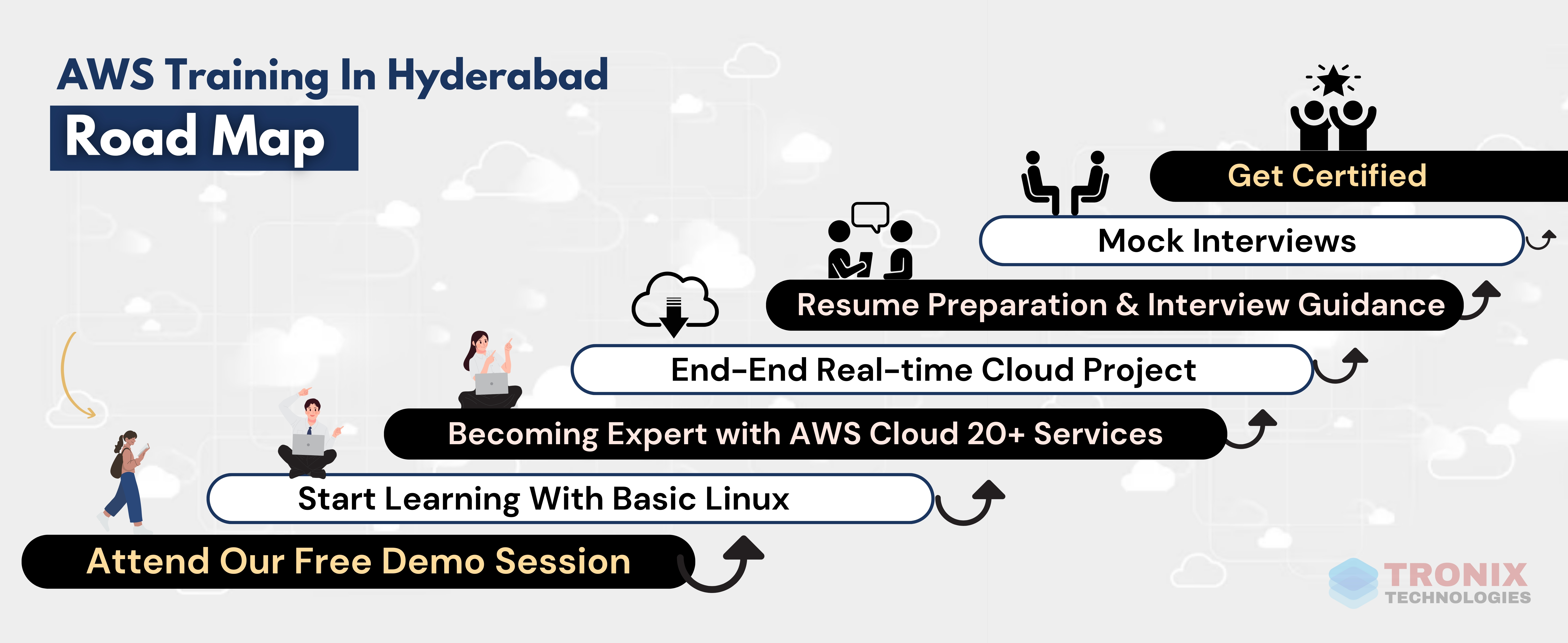 Aws training in Hyderabad