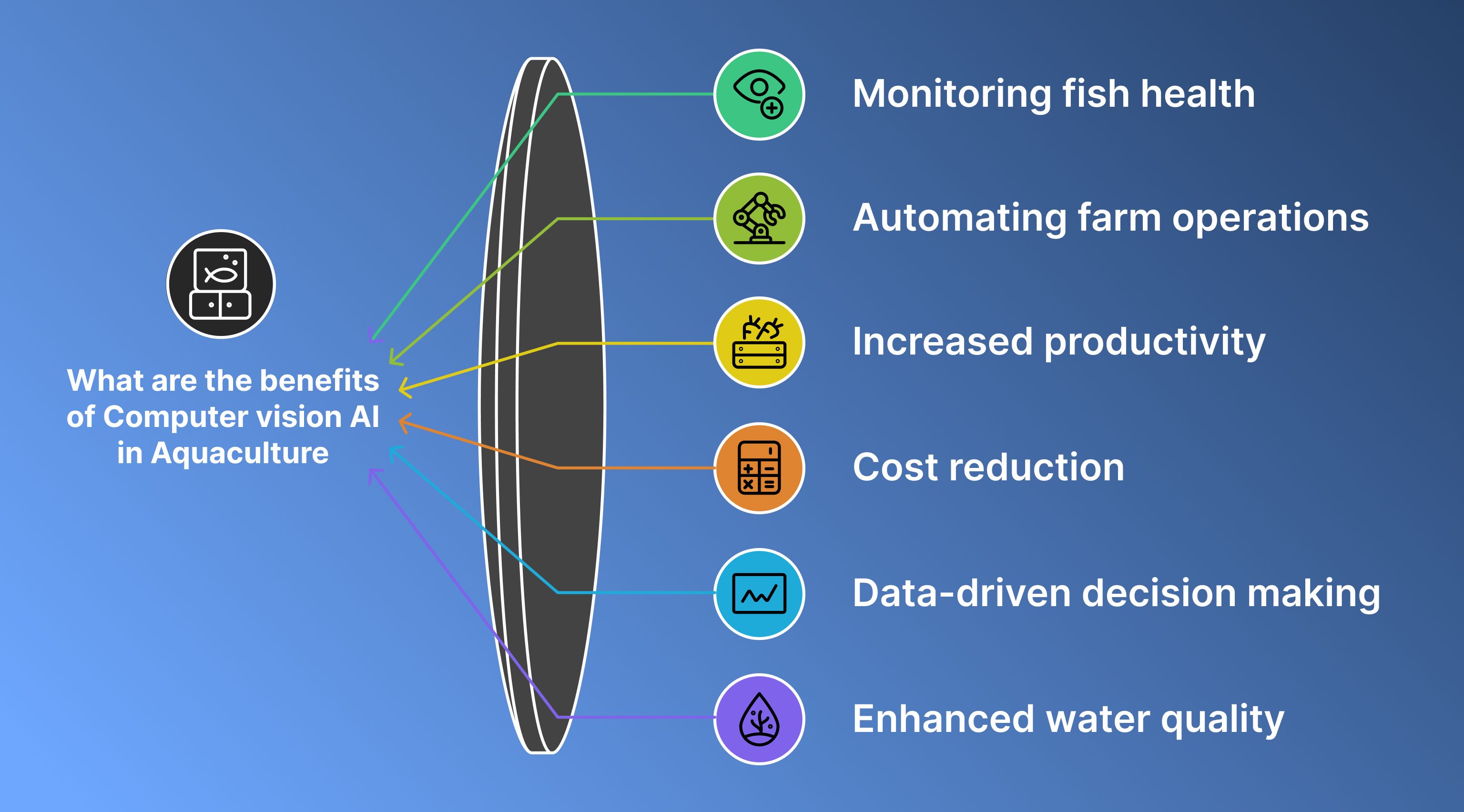 What are the benefits of Computer vision AI in Aquaculture (1).jpg