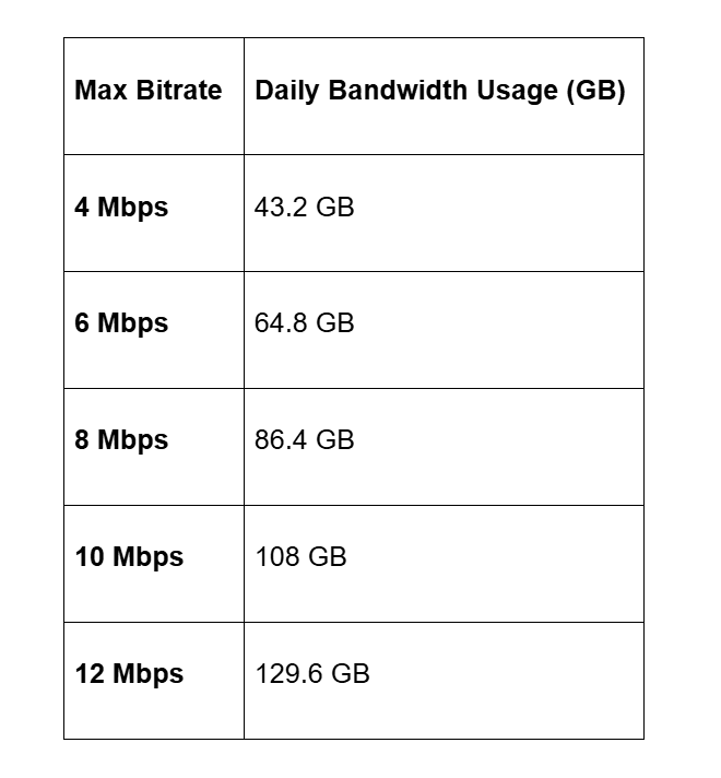 4 MP Camera, 25 fps, H.265 Encoding.png