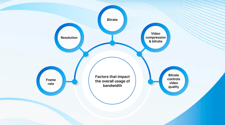 Factors that impact the overall usage of bandwidth.png