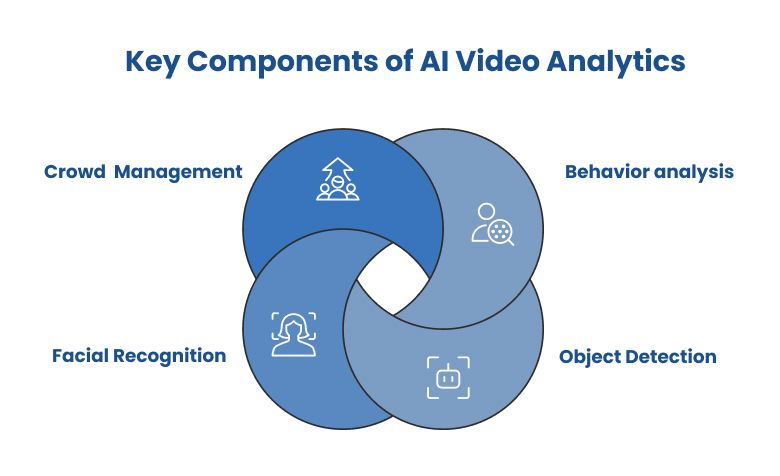 The Core Features of AI video analytics.jpg