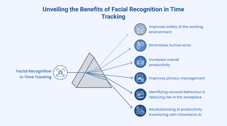 Benefits of Facial Recognition 
